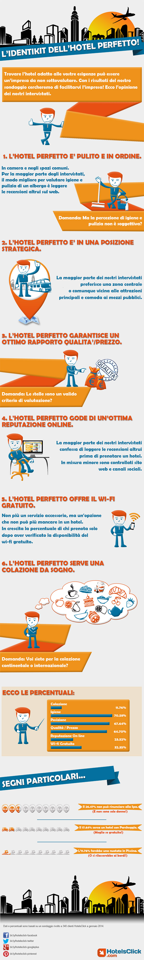 identikit-albergo-perfetto-infografica-hotelsclick